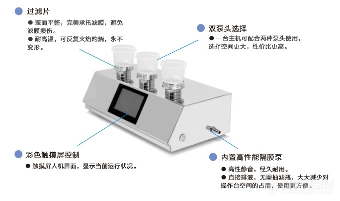 采用微生物限度薄膜過濾法濾膜邊緣有一圈菌是什么原因？