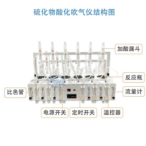 硫化物酸化吹氣儀7 (2).jpg